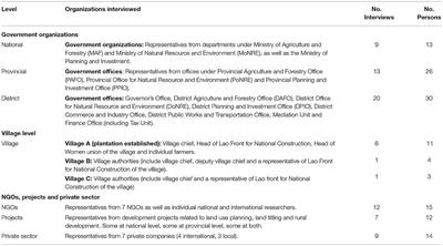 The Impact of Unimplemented Large-Scale Land Development Deals
